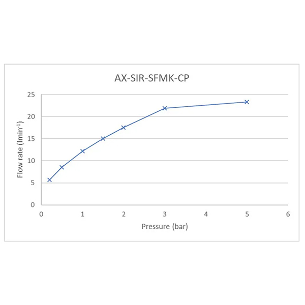 Additional image of Vado  AX-SIR-SFMK-CP
