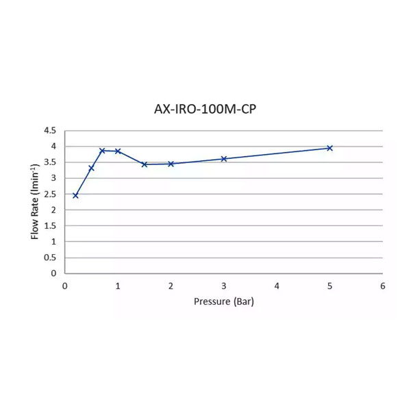 Additional image of Vado  AX-IRO-100M/CC-CP